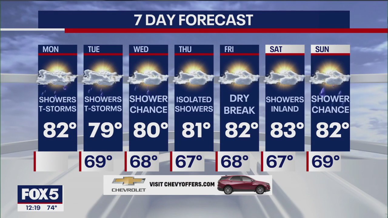 NYC weather forecast