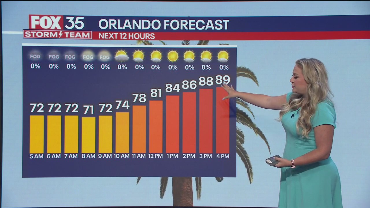 Orlando Weather Forecast: April 2, 2025