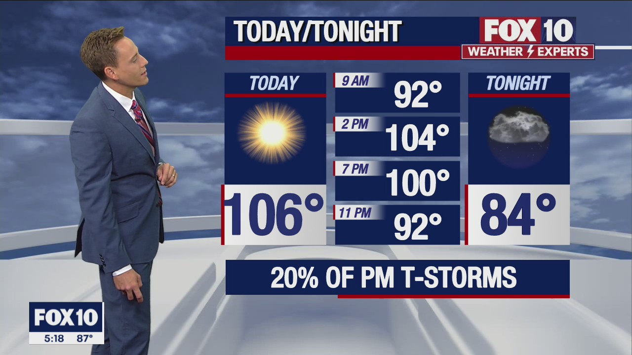 Morning Weather Forecast - 9/2/22