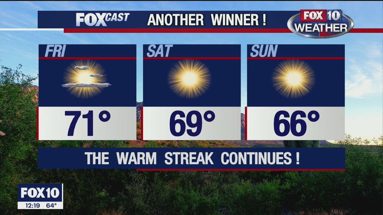 Noon Weather Forecast - 1/7/21