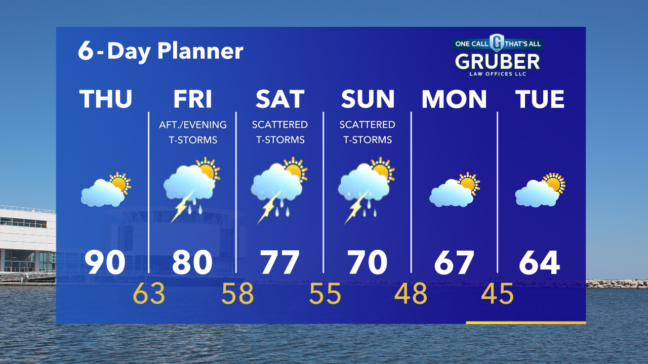 Weather Webcast with Tom Wachs