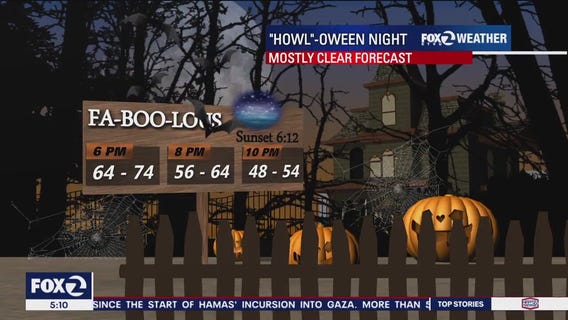 Fa-Boo-Lous trick-or-treating weather