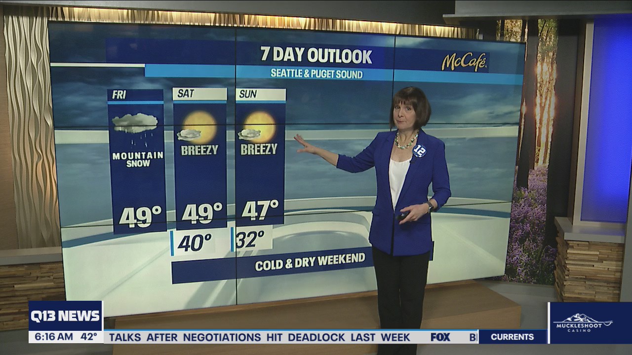 Active weather day Friday