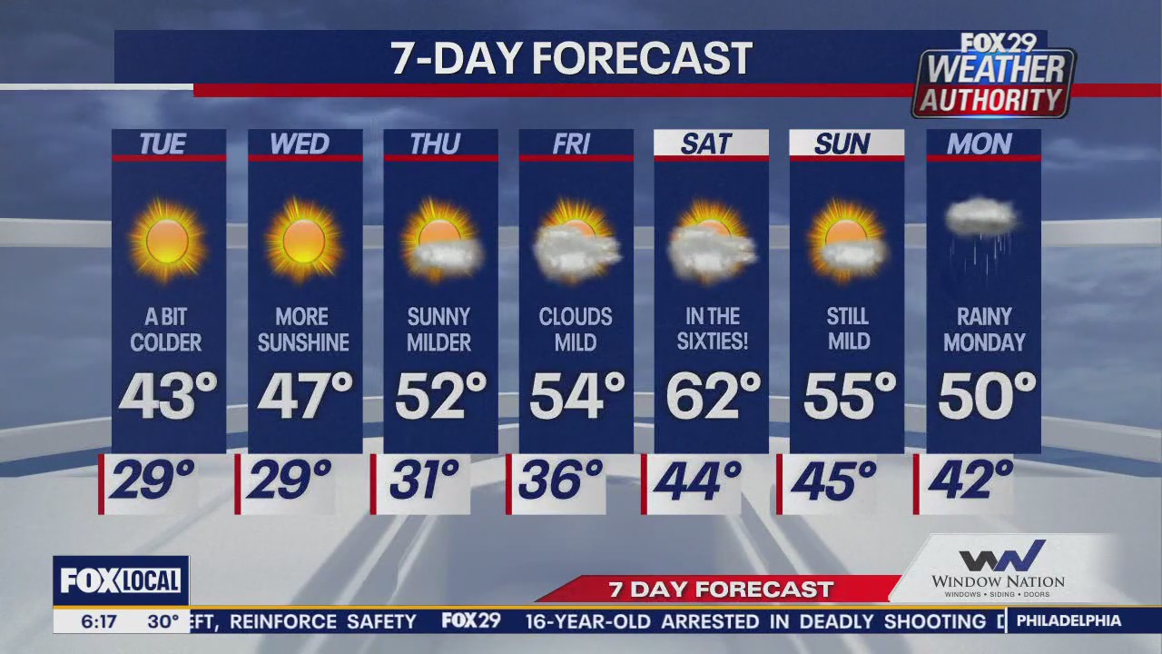 Weather Authority: Tuesday morning forecast