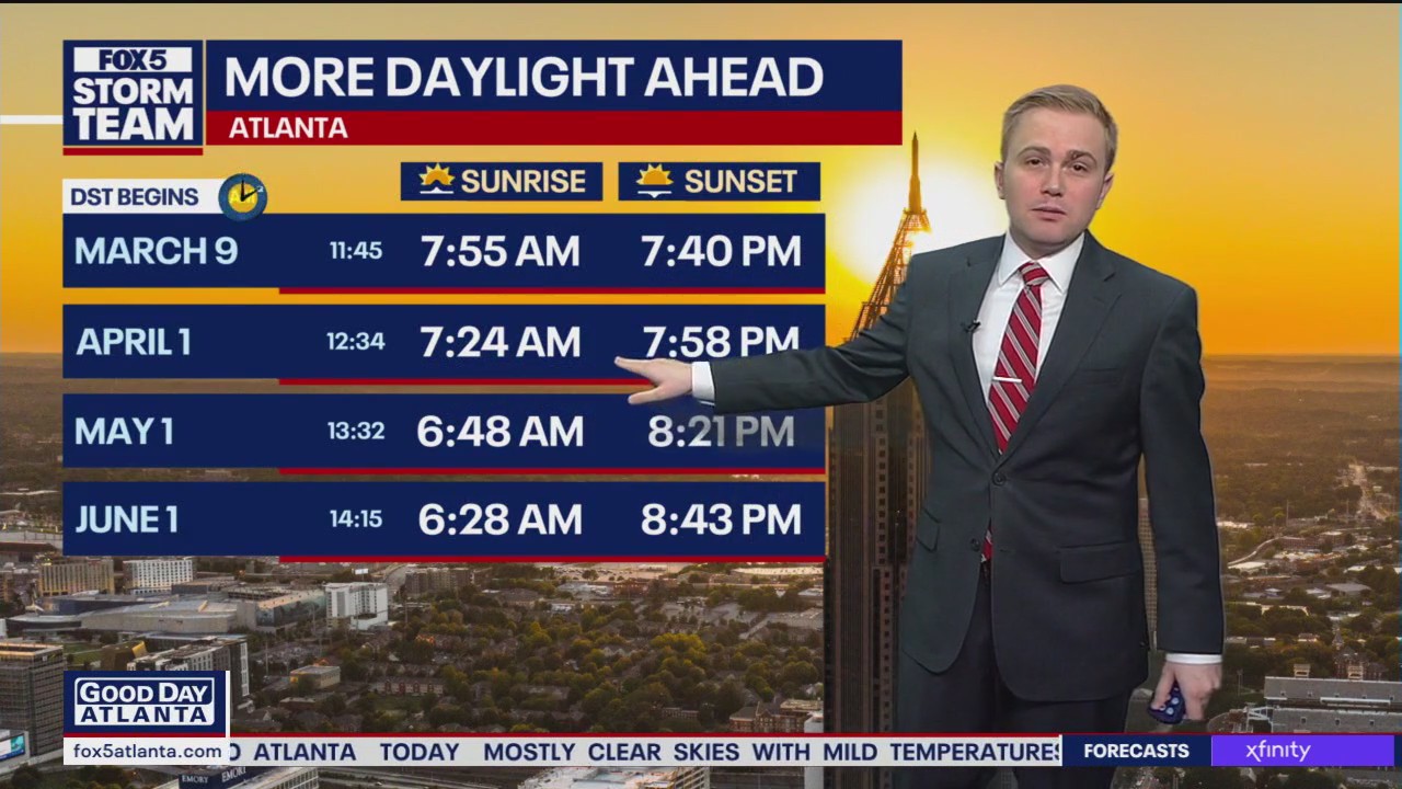 Saturday Morning Weather Forecast
