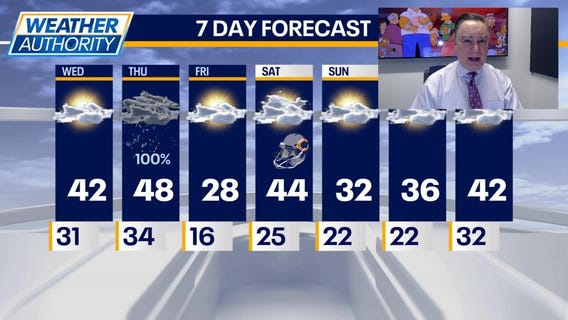 Chicago weather: Wednesday morning forecast