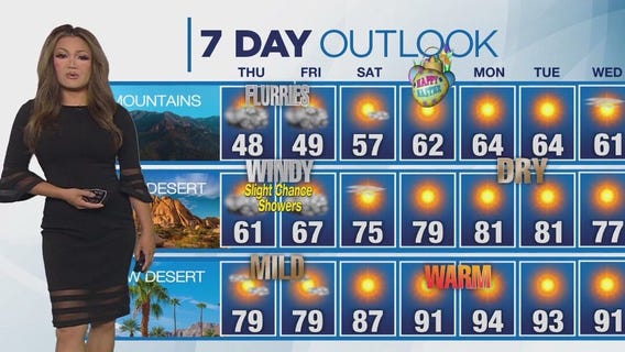 Weather Forecast for Thursday, April 17