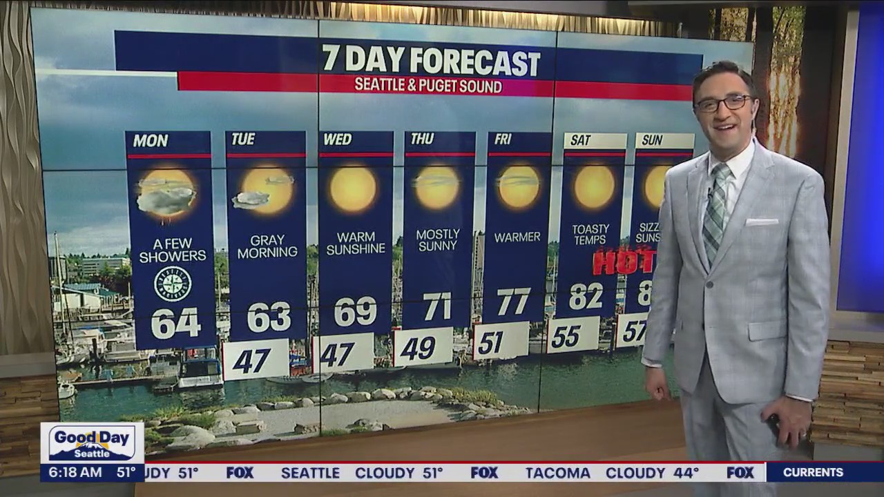 Mid 60s temps, drying out this week | FOX 13 Seattle