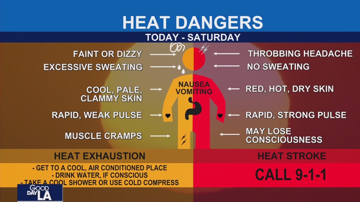 Intense heat raises fire danger, health risks