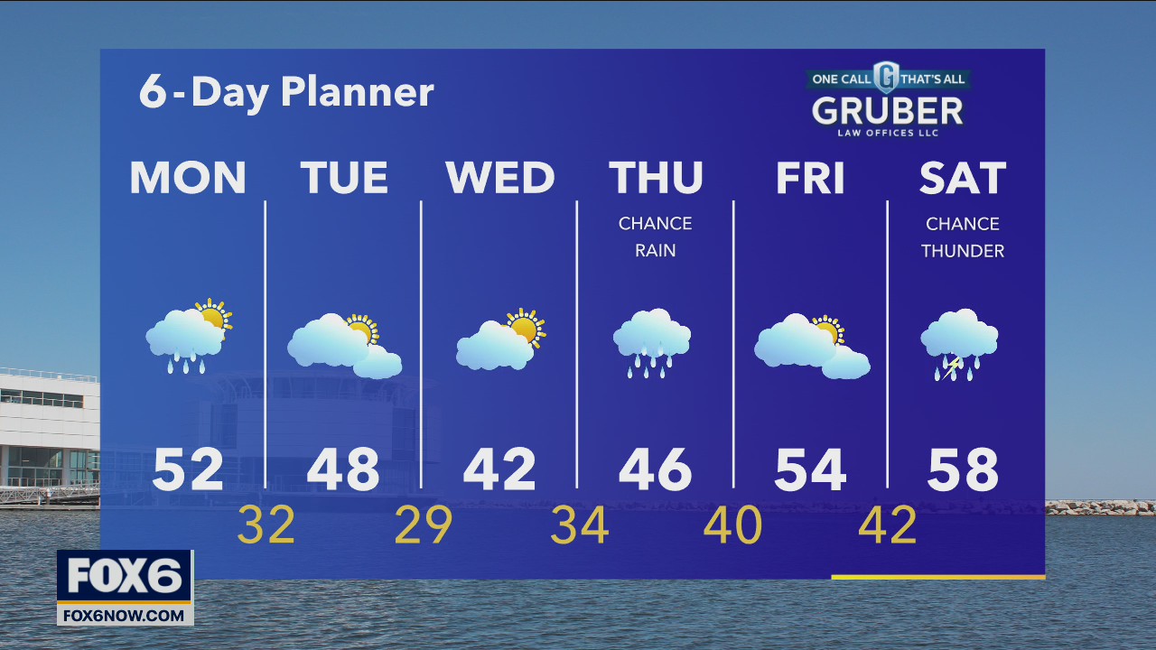 Weather webcast with Rob Haswell