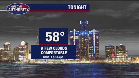 Lots of sun, nice and dry on Friday