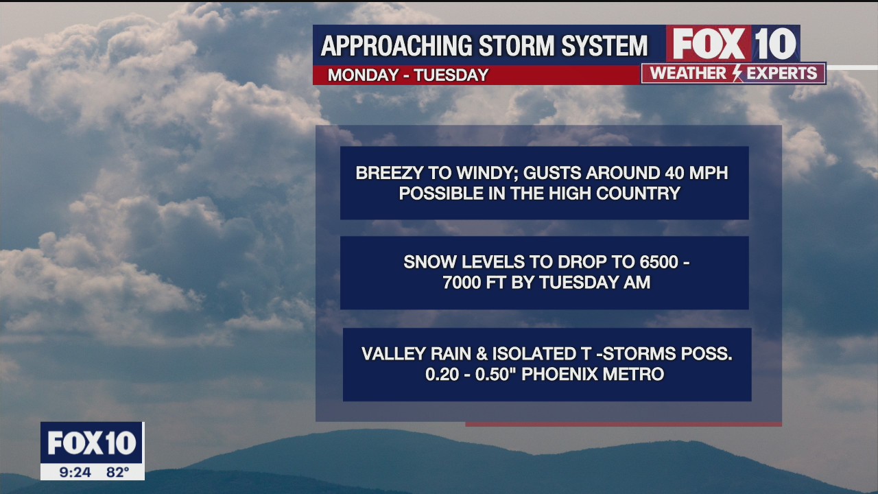 Evening Weather Forecast - 3/26/22