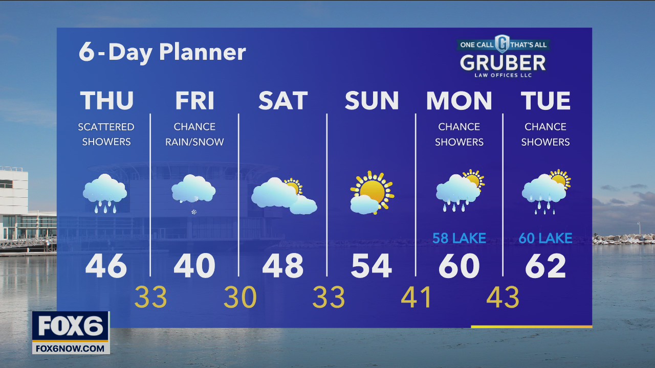 Weather webcast with Rob Haswell