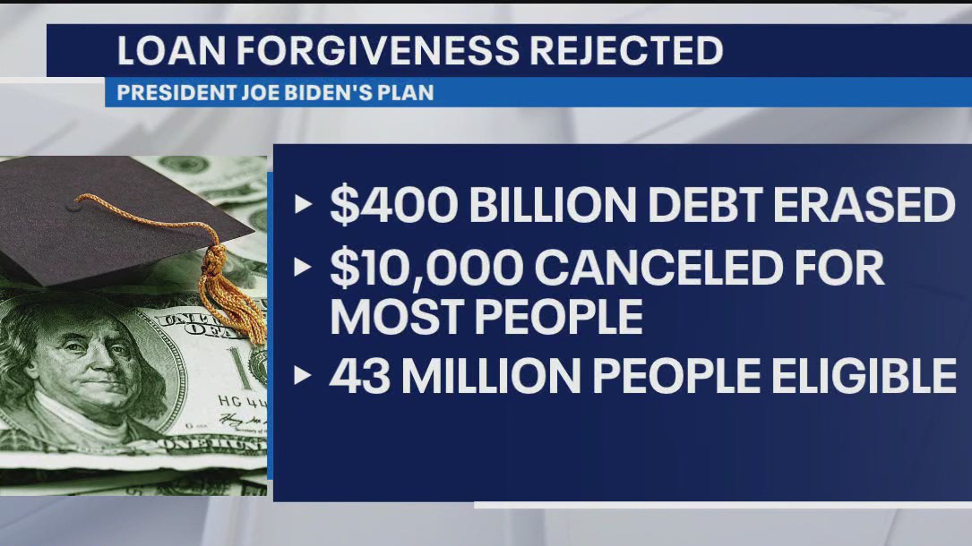 Student loan relief weighs heavy on students