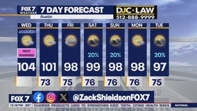 Austin weather: Hottest May day on record?