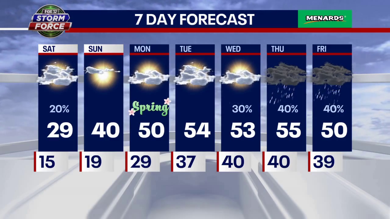 Sub-zero wind chills for parts of the Chicago area