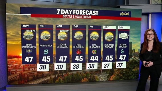 Seattle weather: Another round of showers on Monday