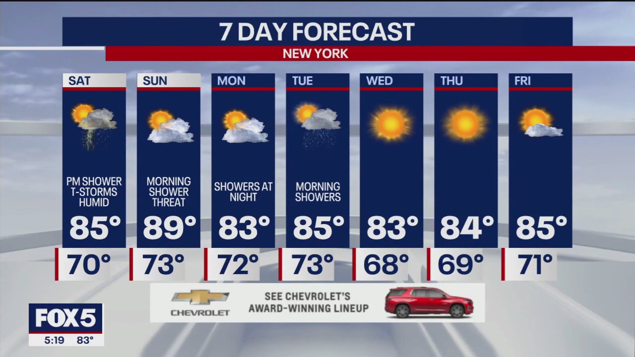 NYC weather forecast