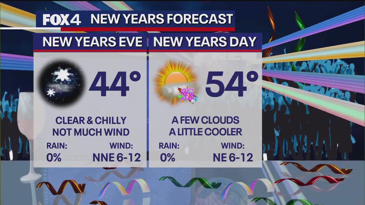 Dallas weather: New Year's Eve morning forecast