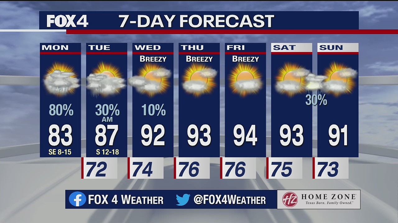 June 7 morning forecast