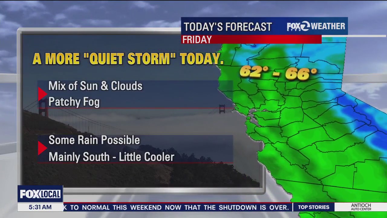 Mix of sun and clouds