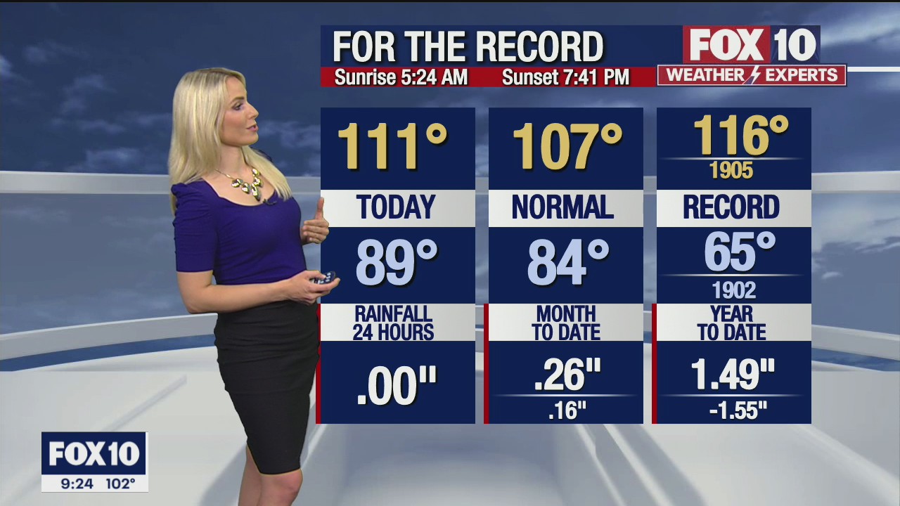 Evening Weather Forecast - 7/6/21