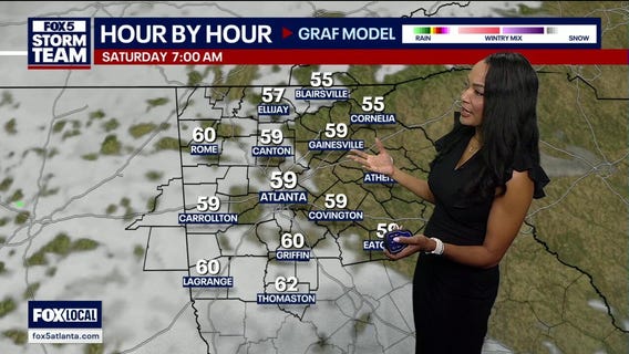 Friday afternoon forecast