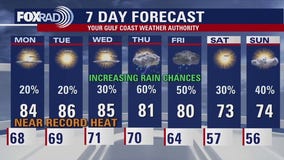 Houston weather: Warm start to the week