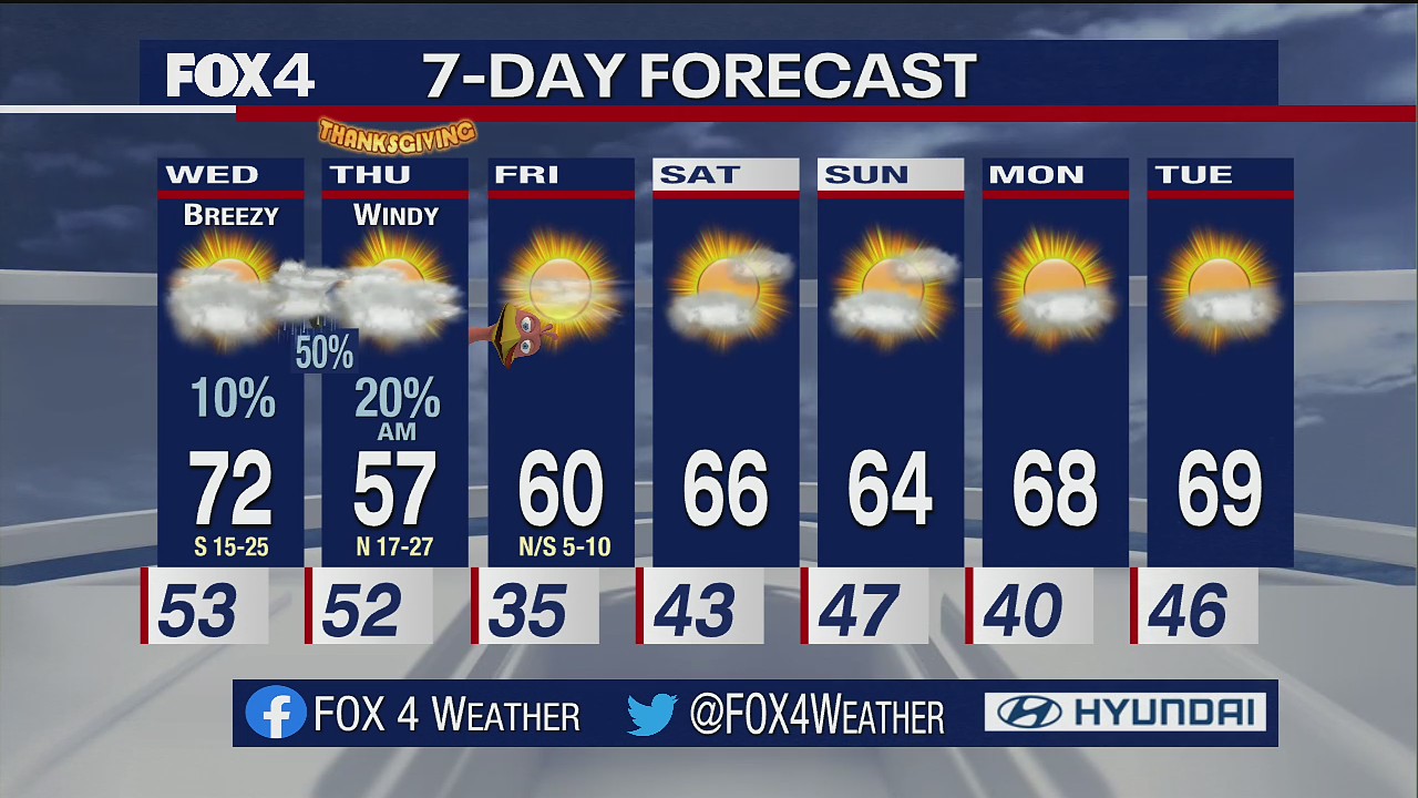 Nov. 23 evening forecast