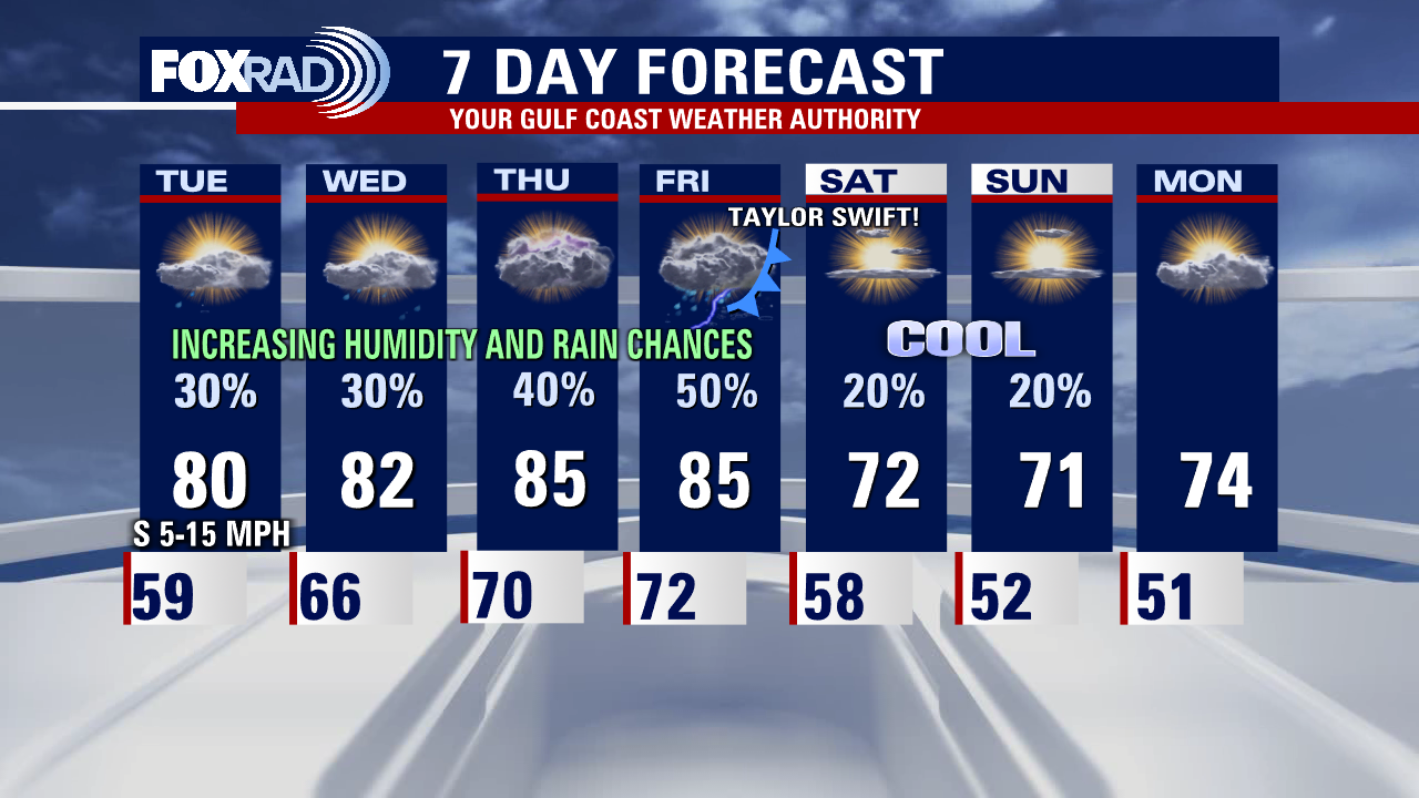 Monday evening weather forecast with Meteorologist Remeisha Shade