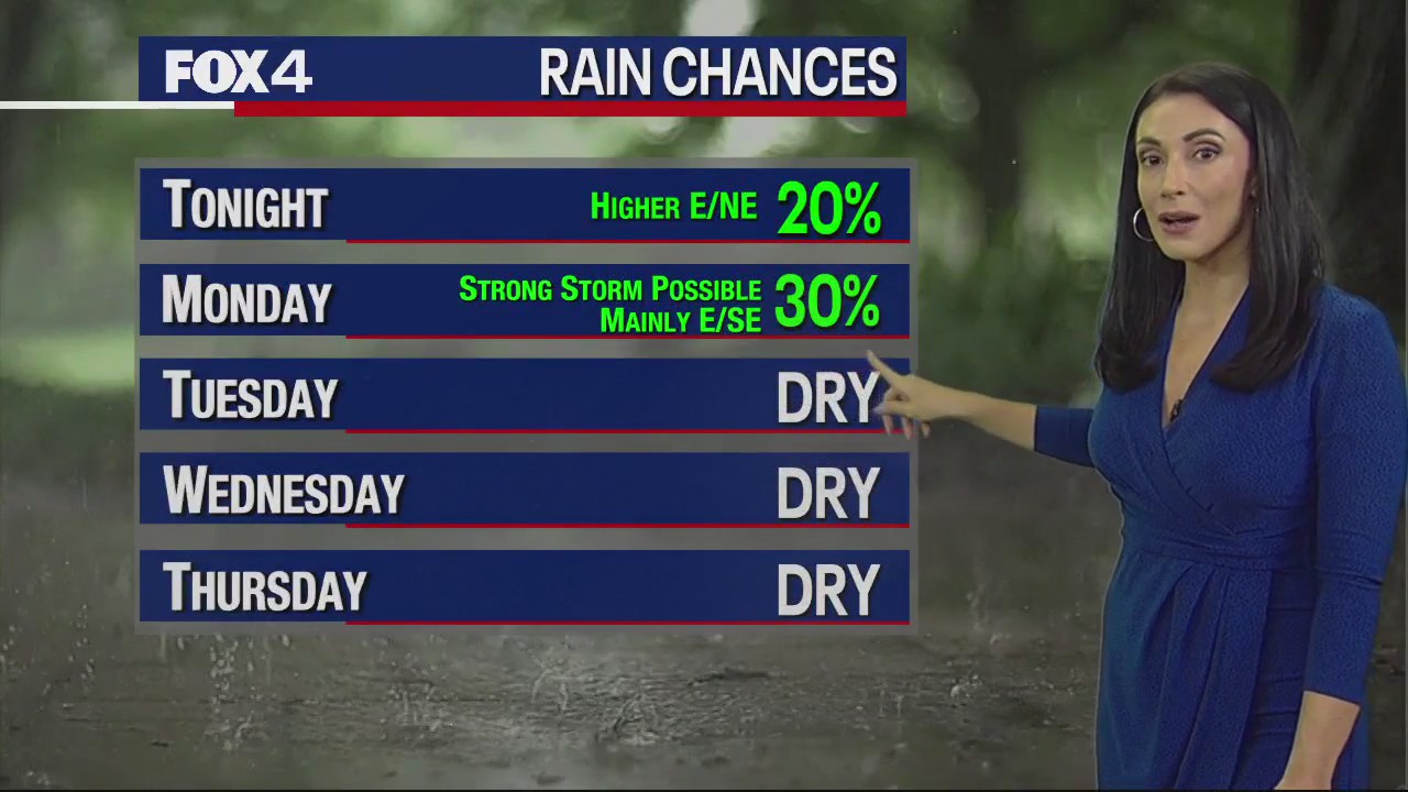 November 19th Evening Forecast