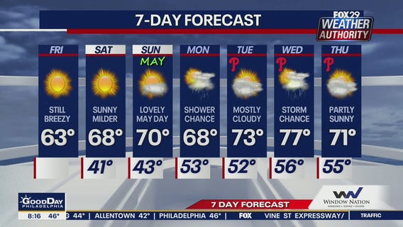 Weather Authority: 8 a.m. Friday forecast
