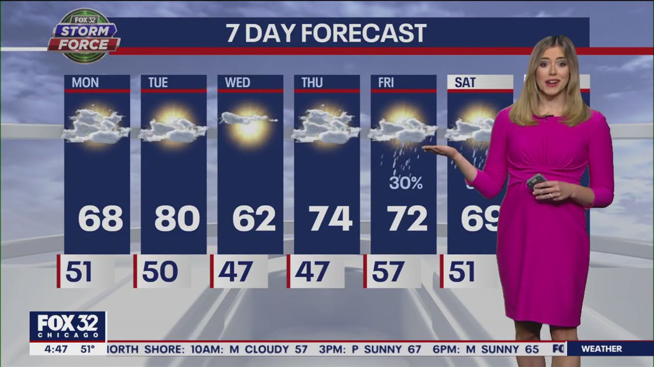 Chicago weather: Monday morning forecast