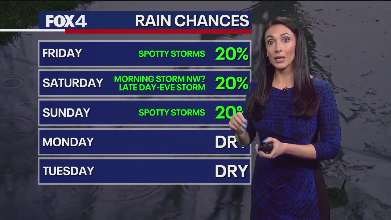 Dallas weather: June 12 overnight forecast