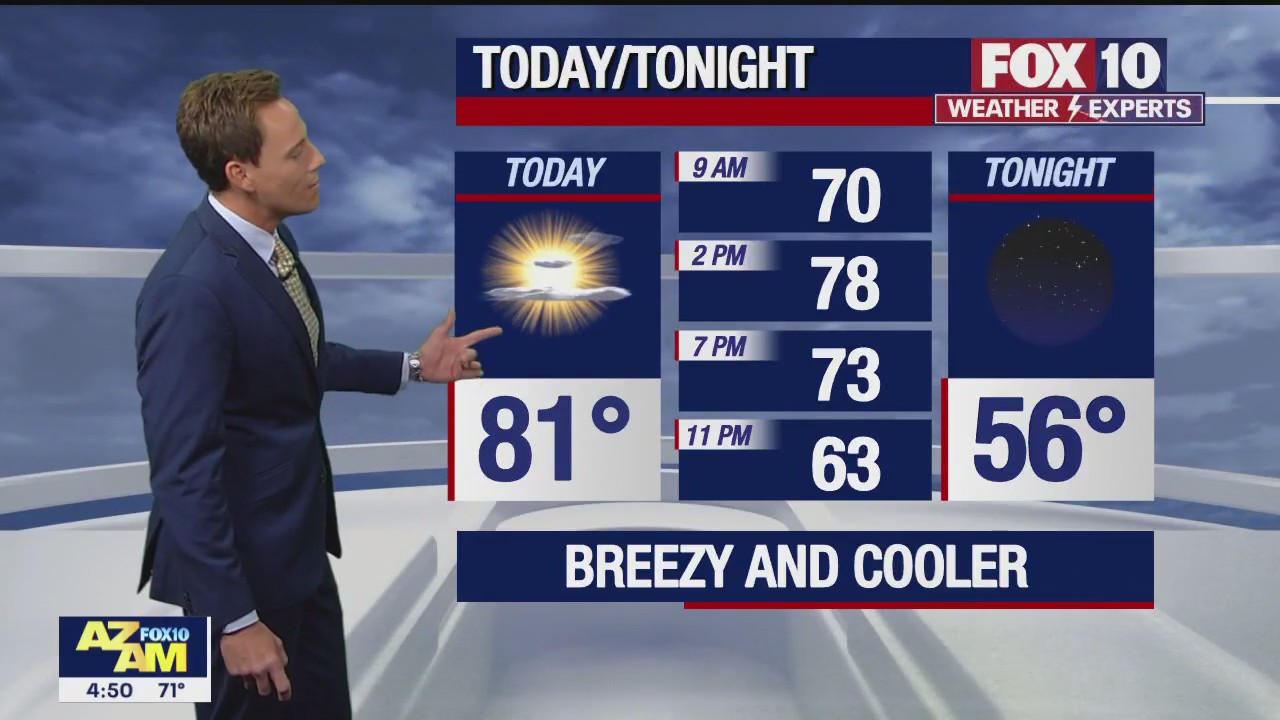 Morning Weather Forecast - 4/13/23
