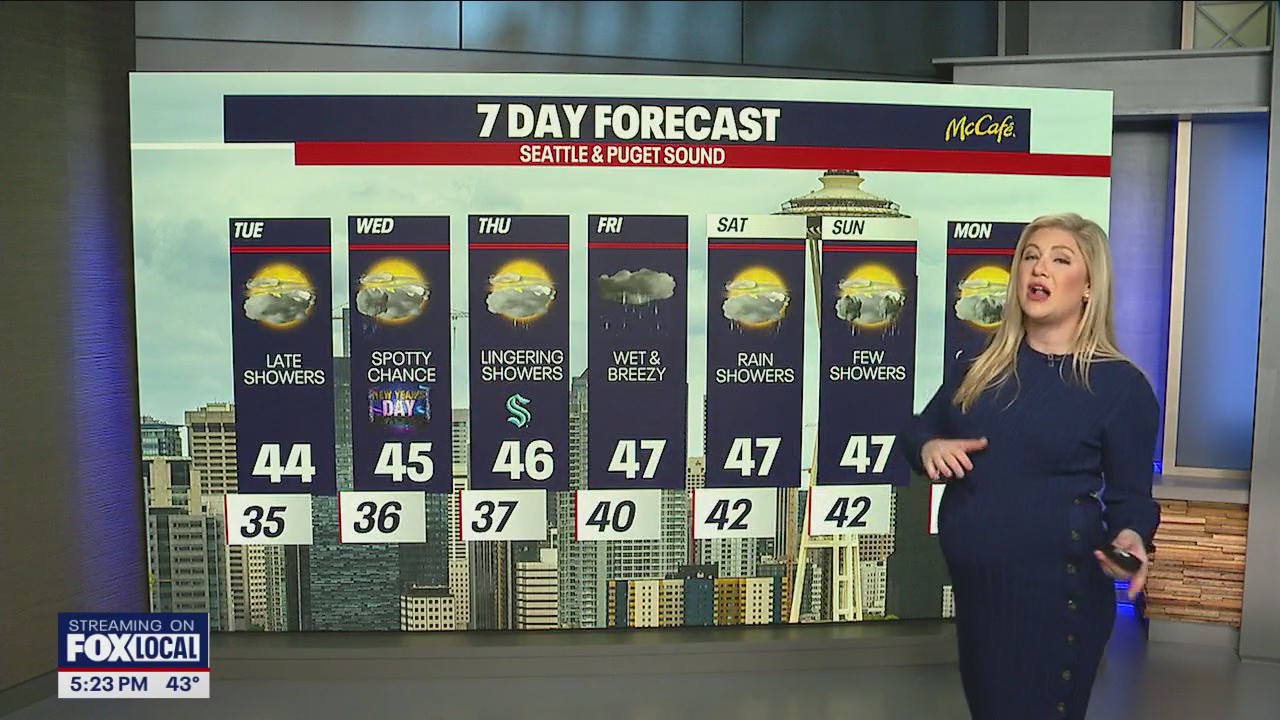 Seattle weather: Tapering showers and chilly overnight temperatures into Tuesday