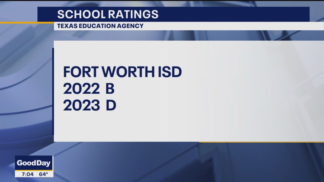 Fort Worth ISD rating drops from B to D