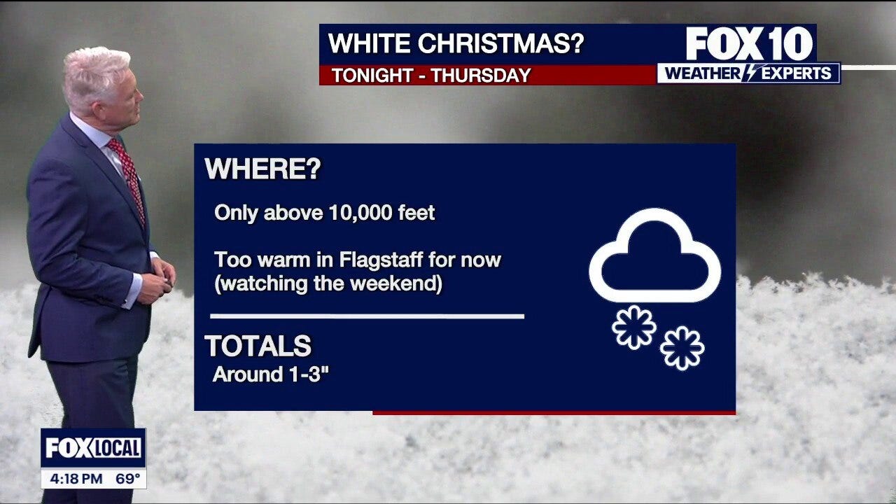 Evening Weather Forecast - 12/24/25