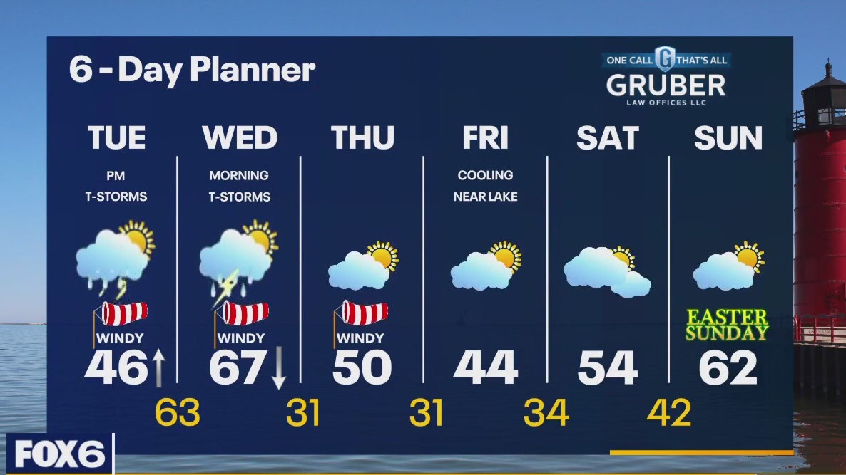 Weather webcast with Lisa Michaels