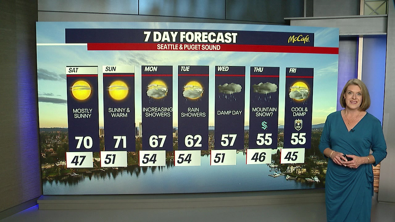 Rain returns after the weekend | FOX 13 Seattle
