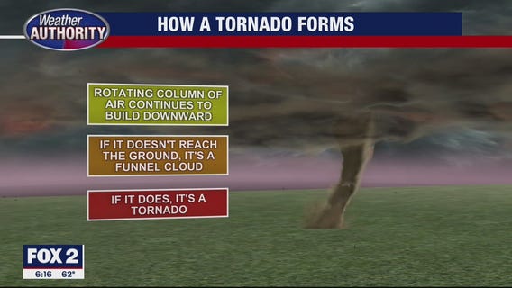 Severe Weather Awareness Week Tornado