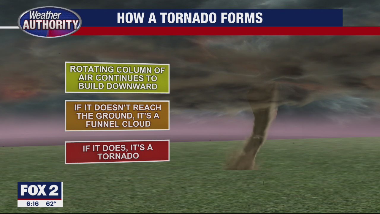 Severe Weather Awareness Week Tornado