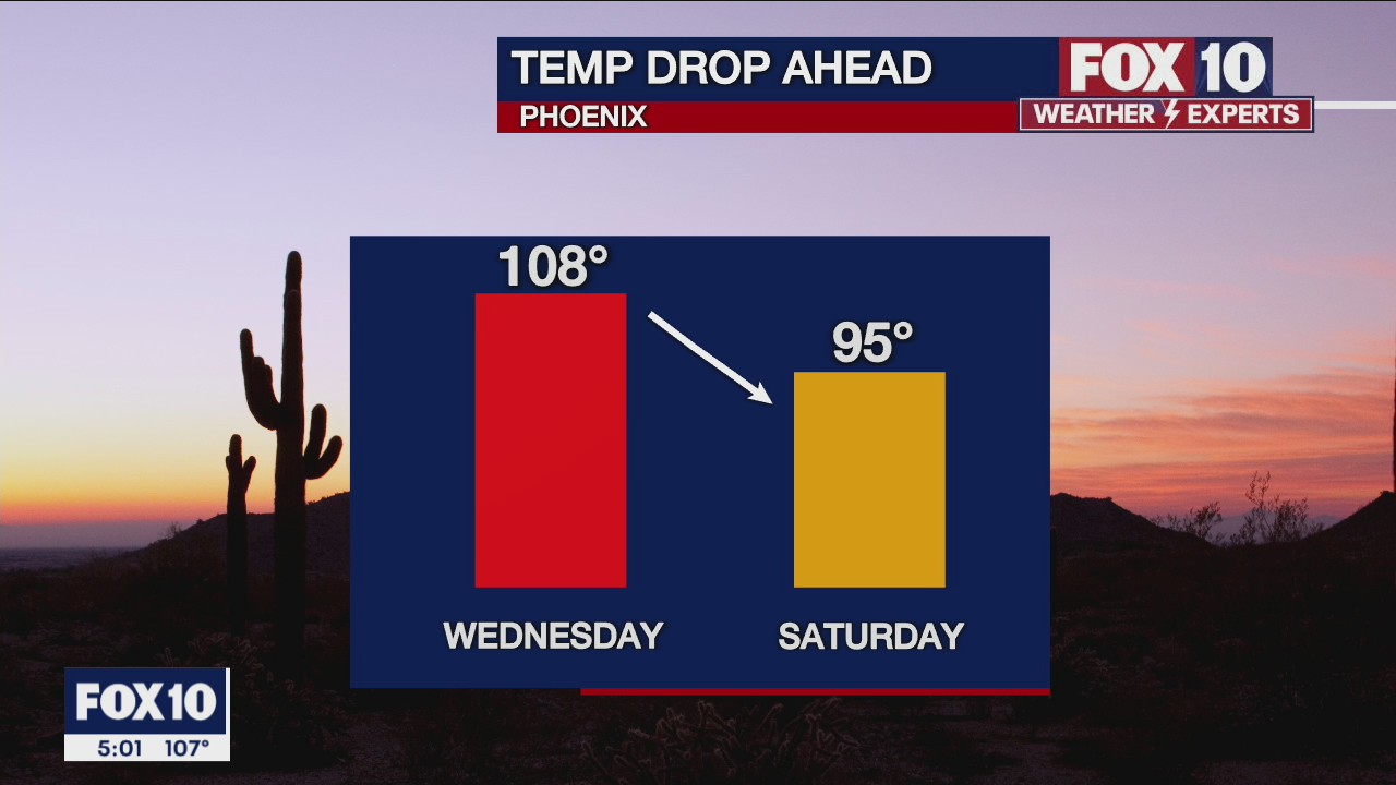 5 p.m. Weather Forecast - 9/6/22