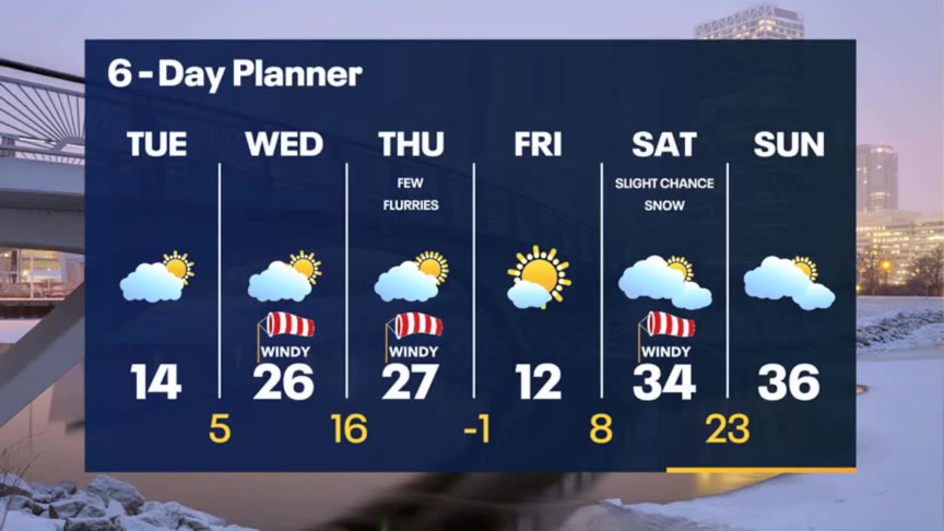 Weather Webcast with Meteorologist Stephanie Barichello