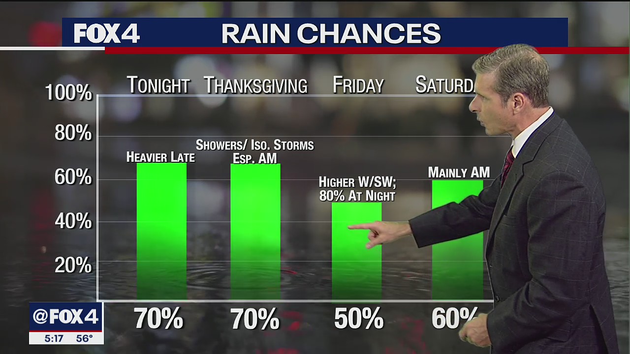 November 23rd Evening Forecast