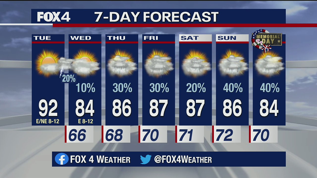 May 19 morning forecast