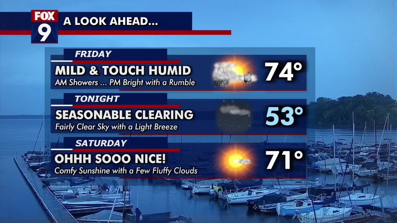 MN weather: Morning showers, p.m. rumbles possible