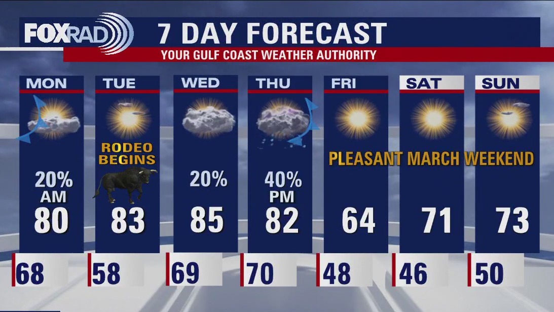 Sunday evening/Monday morning weather forecast