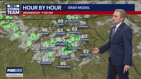 Tuesday afternoon forecast