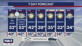 NYC weather forecast